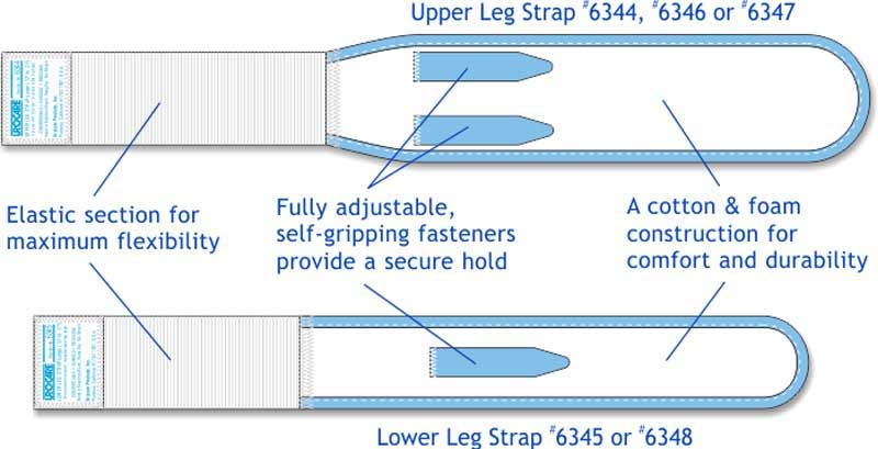 Strap Deluxe Kit Large