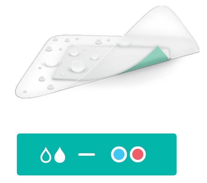 Sorbact Surgical Dressing 5cm X 7.2cm